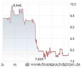BlackBerry-Aktie nach +336% in 3 Monaten: Korrektur als Kaufchance?