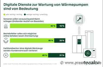 Umfrage: 80 Prozent der Verbraucher setzen auf digitale Sicherheit bei Wärmepumpen