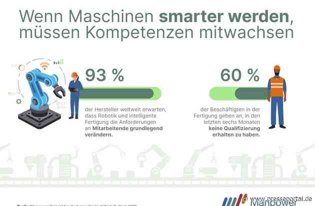Fachkräfte fehlen, Qualifizierung stockt / Deutschlands Industrie steht vor einem doppelten Engpass / Manpower Global Manufacturing World of Work Outlook 2026 veröffentlicht