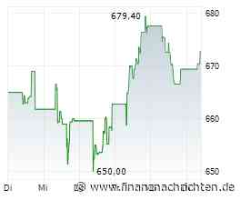 ANALYSE-FLASH: RBC startet Zurich mit 'Outperform' - Ziel 670 Franken