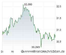 Deutsche Bank vor Zahlen: Gewinnrückgang erwartet - jetzt verkaufen?