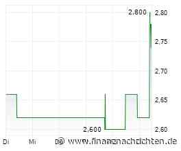 ad pepper hebt der Zukauf von solute auf ein Rekordquartal