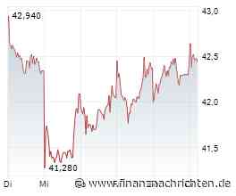 FMC: Analysten sehen Abwärtspotenzial