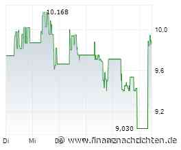 Lynas Rare Earths-Aktie +8%: Feiert sie jetzt ihr Comeback?