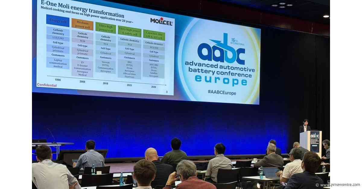 Molicel Capitalizes on Global Hybrid Surge, Unveiling Next-Gen Cell Technology