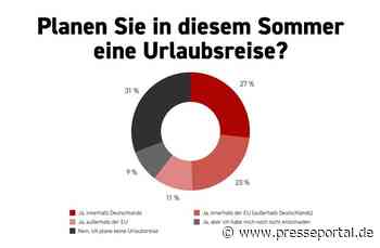 XTB-Umfrage zum Ferienstart: Sommerurlaub bleibt wichtig, aber Kosten und Sicherheitslage bestimmen die Reisepläne der Deutschen