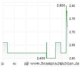 Aktuell zu Ihren Aktien: ad pepper media