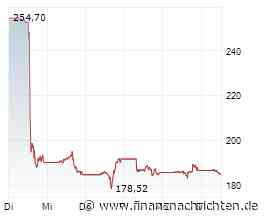IBM vor dem Crash? KI und Cloud müssen liefern