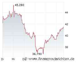 Aktien Frankfurt: Dax moderat im Plus - Gute Konjunkturdaten stützen