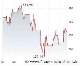 Vanguard senkt die Gebühren für den Vanguard FTSE All-World UCITS ETF