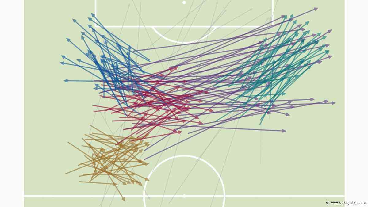Can YOU guess the team? Take the test to see if you can distinguish between the World Cup teams based on their signature pass clusters