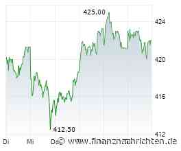 ANALYSE-FLASH: JPMorgan hebt Ziel für Allianz auf 430 Euro - 'Neutral'