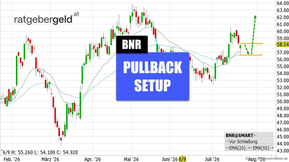 Brenntag - BNR: Rücksetzer zum 20er-EMA & Umkehrkerze!