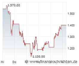 Sandisk-Aktie mit +14% - gelingt jetzt das Comeback?
