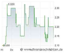 Preliminary H1'26 revenue beats expectations; chg. est. & PT: NanoRepro's preliminary H1 26 sales ...