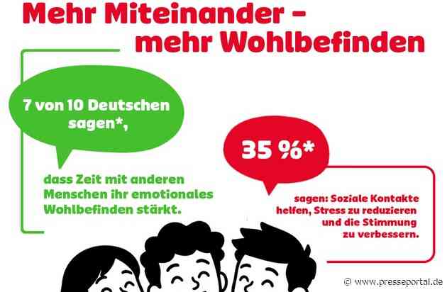 Mehr Miteinander, mehr Nähe - YouGov-Umfrage zeigt, dass für 71 Prozent der Deutschen gemeinsame Zeit das emotionale Wohlbefinden stärkt