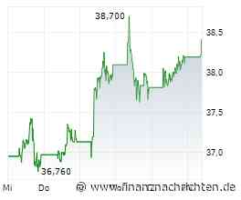 EQS-News: Vara Research GmbH: VARA Q2 2026 Consensus Estimates for Shell plc