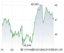 Nordex: Korrektur als Chance - Trading-Tipp des Tages