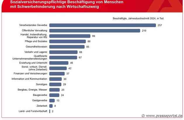 Zahl der Beschäftigten mit Schwerbehinderung auf 1,14 Millionen gestiegen // BA-Presseinfo Nr.28