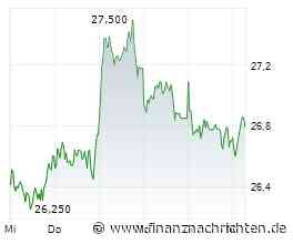 Deutsche Telekom: Trendlinie als Widerstand