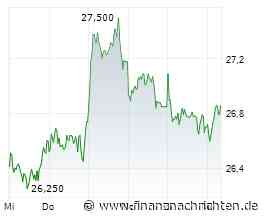 Deutsche Telekom-Aktie: Rückkäufe stützen, Charttechnik bremst