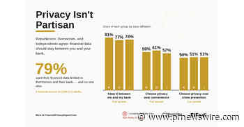 Financial Privacy Is Rare Common Ground Among Americans, National Survey Finds