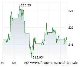 Amazon-Aktie im Aufwind: Wells Fargo hebt Kursziel nach Cloud-Analyse an