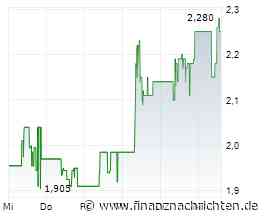 Aktuell zu Ihren Aktien: Pentixapharm Holding