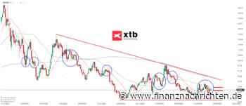 SIXT AKTIE | Analyse und Einschätzung für Investoren