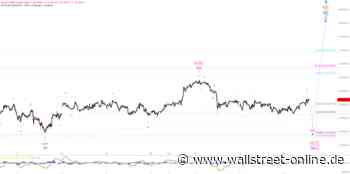 Elliott Wellen Analyse: DAX unbeirrt auf Seitwärtskurs