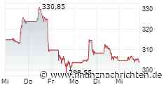 BÖRSE HEUTE: Wall Street stabilisiert sich trotz hoher Ölpreise - Alphabet & Tesla im Fokus