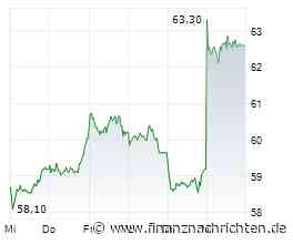 GEA Group lieferte gestern abend, heute feierte die Börse. Und Morgen?