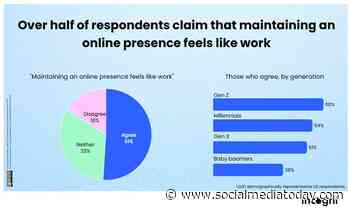 Social media is becoming less social