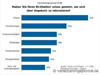 Welche Hausratversicherer in KI-Chatbots besonders häufig genannt werden