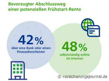 Game-Changer Frühstartrente?