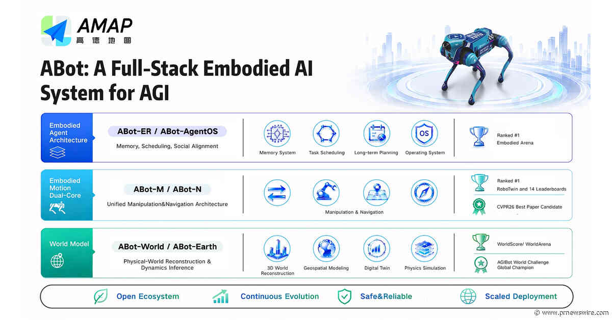 Alibaba's Amap Unveils Full-Stack ABot Upgrade for Embodied AI Robots