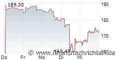 Sartorius Stedim Biotech continues positive development and expands profitable growth