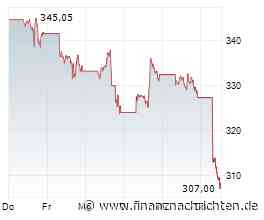 ANALYSE-FLASH: JPMorgan senkt Ziel für Tesla auf 445 Dollar - 'Neutral'