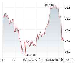 Commerzbank-Übernahme rückt näher I Deutsche Bank unter Druck I Neue Chance bei Crédit Agricole
