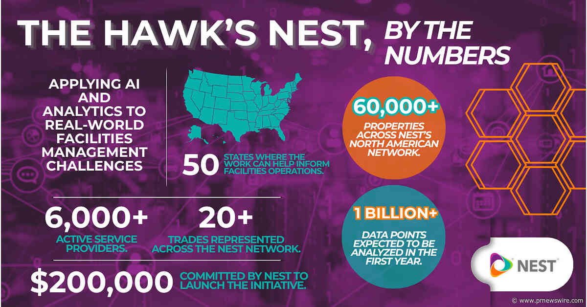 NEST commits $200,000 to Saint Joseph's University to launch The Hawk's NEST: Building the Future of IFM and Skilled Trades Intelligence