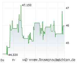 IPO/McCormick strebt nach Fusion mit Unilever Foods London-Zweitnotierung an