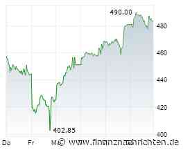 Halbleiter im Superzyklus, Kupfer ausverkauft? AMD, Infineon, BHP, Barrick Mining, PureCore Metals und Gunnison Copper