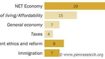 Midterm voting preferences by race and ethnicity, age, and other demographics