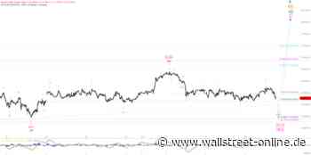 Elliott Wellen Analyse: DAX fokussiert sich auf Musterkomplettierung