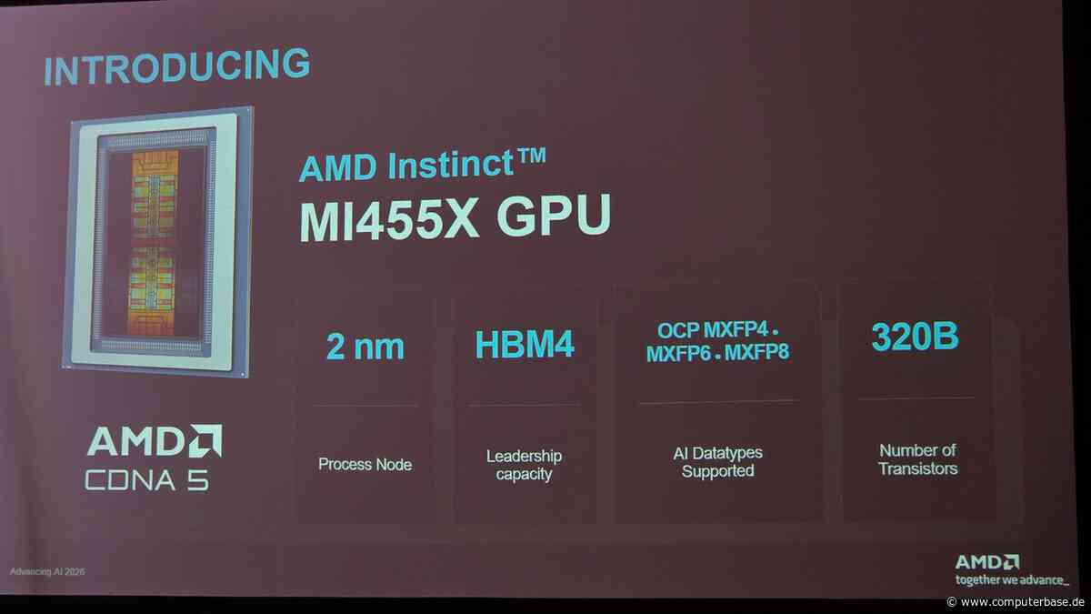 AMD Instinct MI455X vorgestellt: Mit 320 Mrd. Transistoren, CDNA5 & HBM4 gegen Nvidia Rubin
