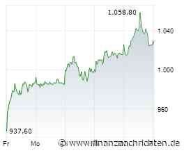 Rheinmetall Aktie: Das Geld kommt zurück, startet nun auch die Hausse?