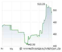 Thermo Fisher-Aktie +9%: Was darf man sich vom Life-Science-Riesen erwarten?