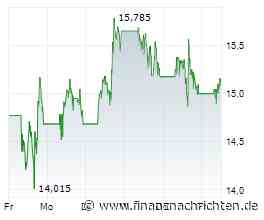 IonQ-Aktie: Die bessere D-Wave?