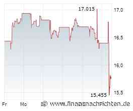 Aktien Europa: Märkte stabilisieren sich