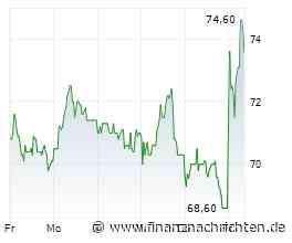 ATOSS Software - Aktie vor Rebound? Zahlen stimmen…